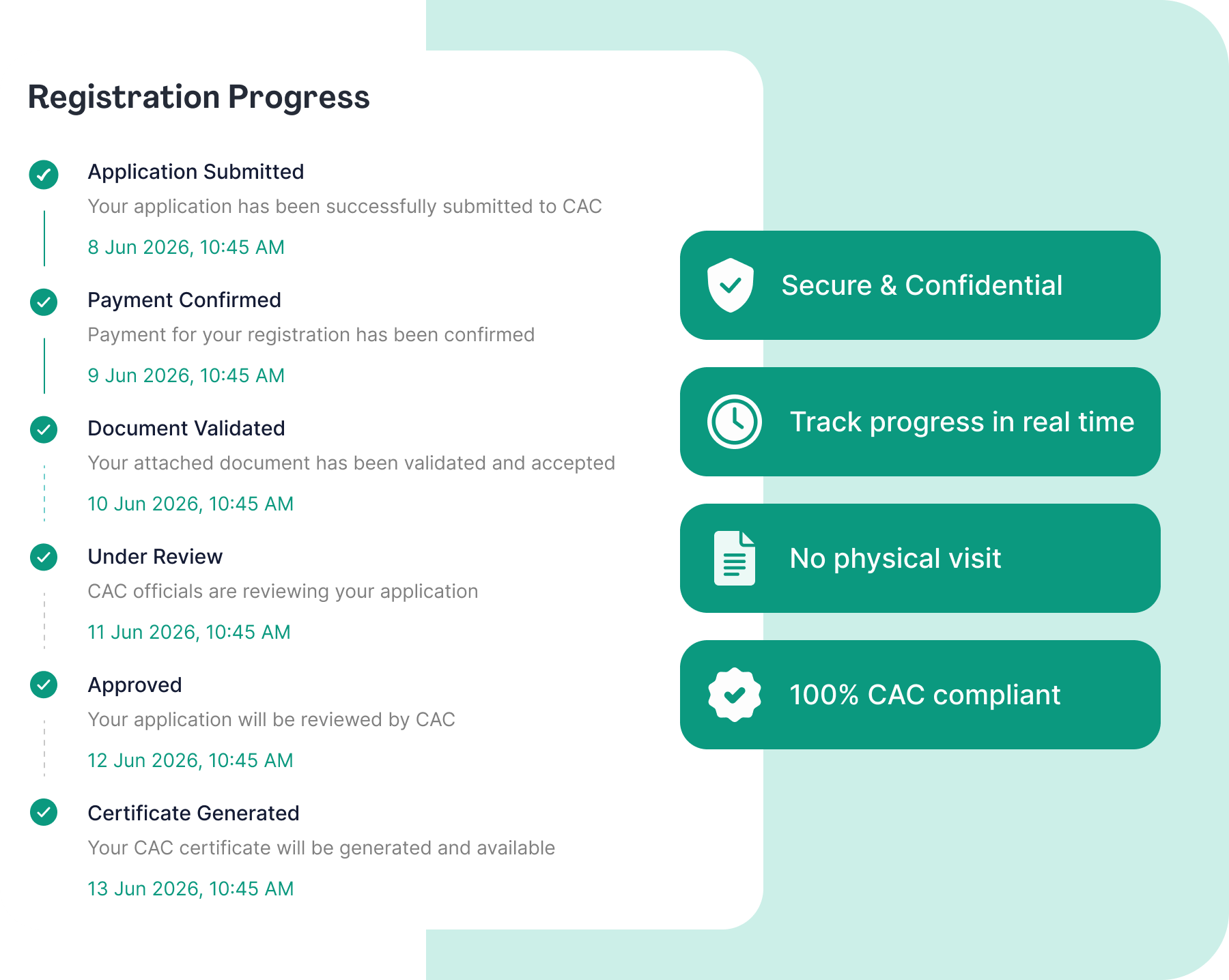 CAC registration progress in OneFrym, from application submitted through to certificate generated